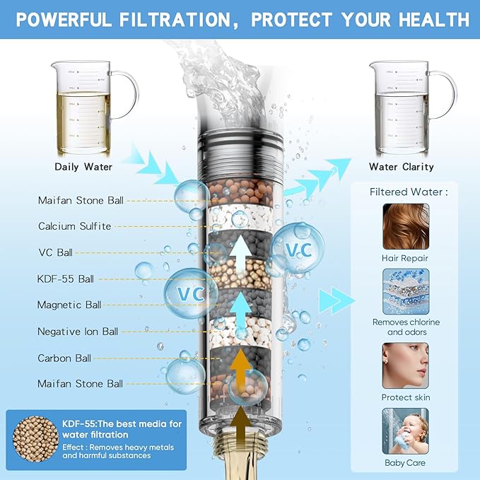 VXV Filtered Shower Head, 8 Modes High Pressure Shower Head with Handheld, 5" Showerhead Built in Power Wash for Clean, Remove Chlorine & Hard Water, with 71" Shower Hose & Shower Bracket(Matte Black)