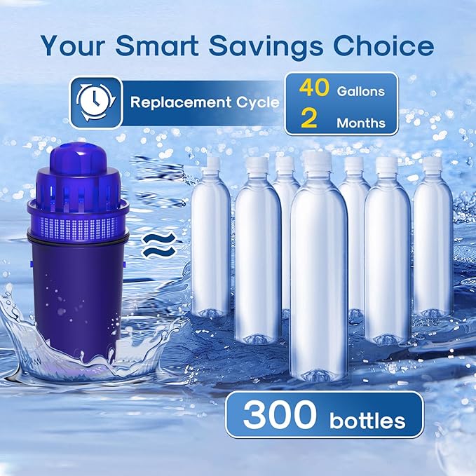 ICEPURE Pitcher Water Filter, Compatible with All PUR® Pitchers & Dispensers Filtration Systems, Replacement for PUR CRF950Z, PPF900Z, PPF951K, PPT700W, PPT711W, CR-1100C, CR1100CV 6Pack