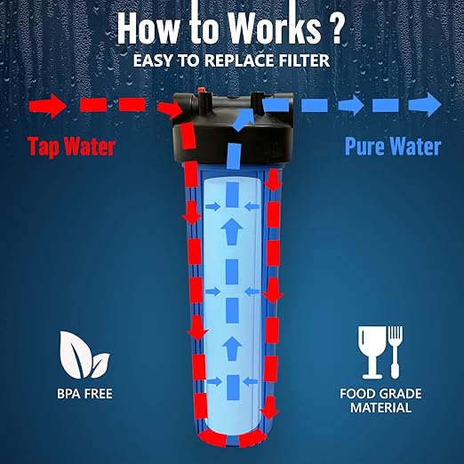 High Capacity 20 x 4.5” Whole House Filter Purifier System for Well or City Water, Presser Relief Button, 1” NPT Brass Port, Double O-Ring, Meets NSF Standards & Regulations (Blue, 2 Sets)