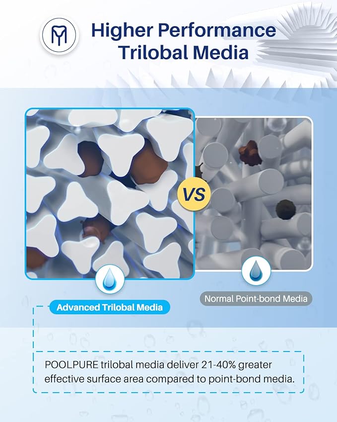 POOLPURE PRB35-IN Spa Filter Replaces Unicel C-4335, Guardian 409-219, Filbur FC-2385, 03FIL1300, 17-2482, 25393, 303557, 817-3501, R173431, 35 sq.ft, 5 X 9 Hot Tub Filter, 1 Pack