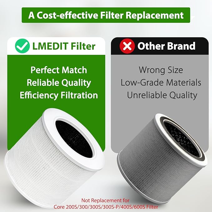 Core Mini Replacement Filter Compatible with LEVOIT Core Mini Air Purifier,Core Mini-P. 3-in-1 H13 Grade Core Mini-RF True HEPA Filter for Levoit Filter Replacement Core Mini, 4-Pack, White