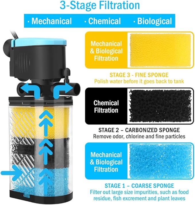 Kulife Aquarium Filters – 3-Stage Aquarium Filter in-Tank Filter Internal Filter Fish Tank Filter Turtle Filter for 70-100 Gallon Fish Tanks with Dual Water Outlet and Aeration