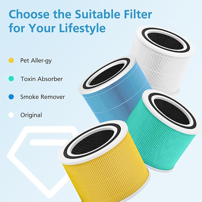 2 Pack Core 300 Replacement Filter for LEVOIT Core 300 and Core 300S Air Purifier, 3-in-1 Core 300 Pet Aller-gy Filter Efficiency Activated Carbon Filtration System, Core 300-RF-PA