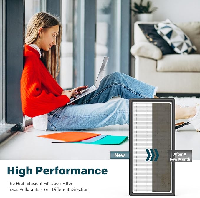 4 Packs HRF-H1 HRF-H2 True HEPA Replacement Filter H Compatible with Honeywell HPA050 HPA150 HPA060 HPA160 HHT055 HHT155 Air Cleaner Purifier with 8 pcs HRF-B1 Activated Carbon Pre-Filters