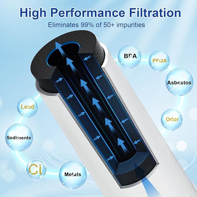 DA97-17376B Compatible with Samsung HAF-QIN/EXP, DA97-08006C, RF28R7201SR, RF28R7351SG, WD-F45, Refrigerator Water Filter Replacement, NSF Certified, 3 Pack