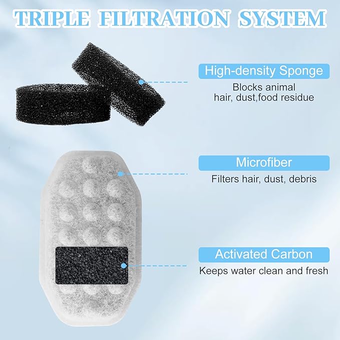 8 Pcs Cat Water Fountain Replacement Filters & Pre-Filter Sponges for Rellaty Neareal 108oz/3.2 Stainless Steel Pet Water Fountain Automatic Pet Fountain with Water Level Window