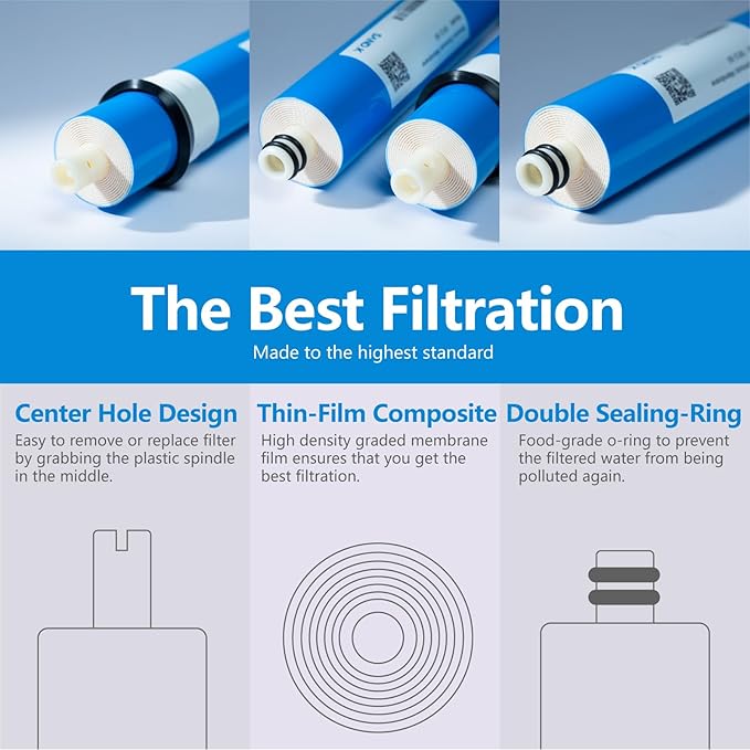 75 GPD RO Membrane Filter Replacement, 11.75" x 1.75" Reverse Osmosis Water Filter Membranes Replacement for Home Drinking Under Sink RO Water Filtration System, 2-Pack