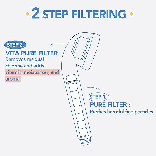 Bodyluv Vita Pure Filter for Vita Puresome Shower Head, Vitamin Filter only (Wood)