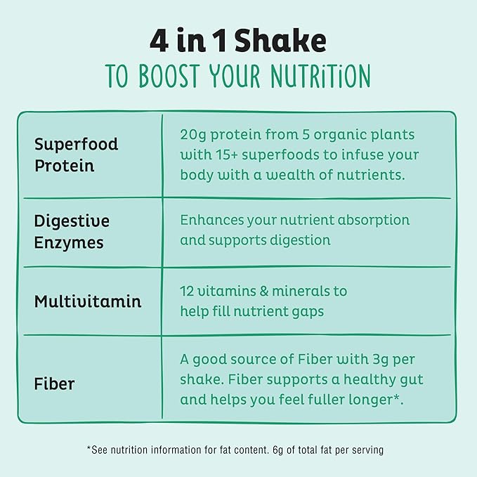 KOS Vegan Protein Powder, Unflavored & Unsweetened - Low Carb Pea Protein Blend, Organic Superfood Rich in Vitamins & Minerals - Keto, Soy, Dairy Free - Meal Replacement for Women & Men - 28 Servings-FlexoryFit