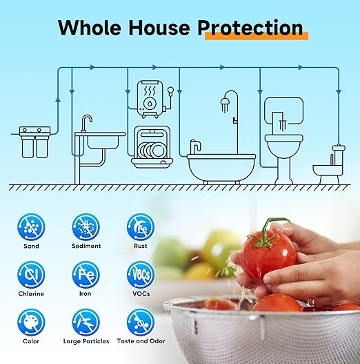 PUREPLUS 2-Stage Whole House Water Filtration System, 10" Universal Clear Housing, with Sediment & Iron Reduce, Carbon Filter, Reduce Iron, Chlorine, Taste, Includes Pressure Gauges, 1" Inlet/Outlet