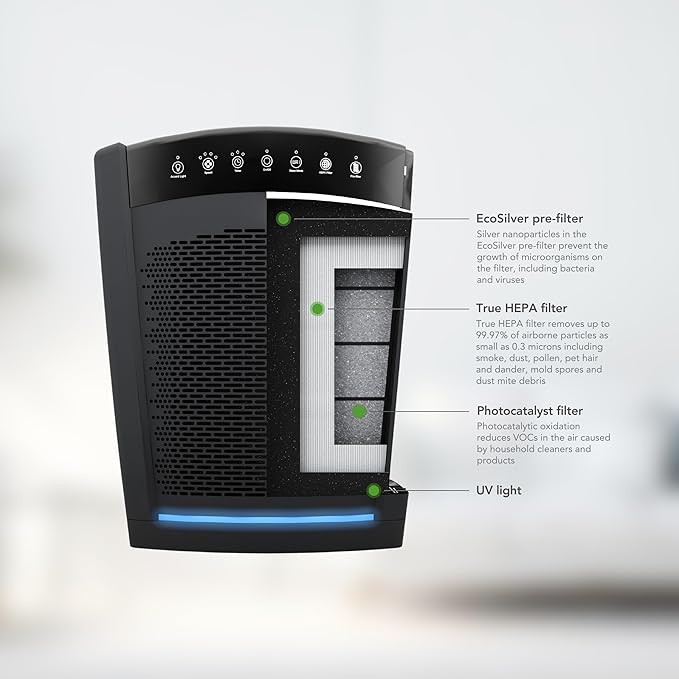 Hunter HP850 Air Purifiers for Home Large Room and Bedroom. True HEPA Air Purifier for Pets, Odors, Allergens, Smoke, Dust. UV Value Bundle w/Extra Filter, Cleans 2585 Ft² per hour. White