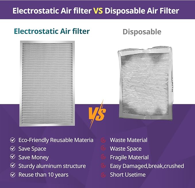 12x12x1 Furnace Filter-MERV8, Washable & Reusable Electrostatic Air Filter - Image 5