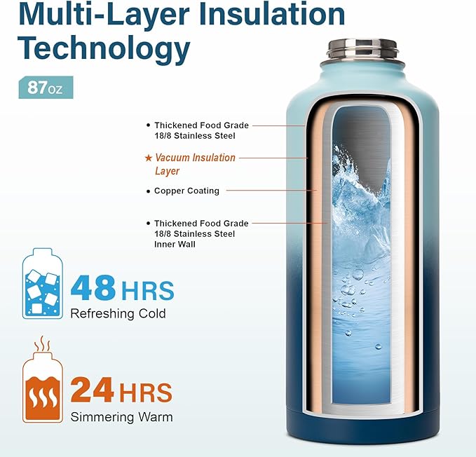 Insulated Water Bottle | Thickened Stainless Steel for Gym and Hiking with Straw, Carrier Bag, Handle Strap | BPA-Free 87 oz-FlexoryFit