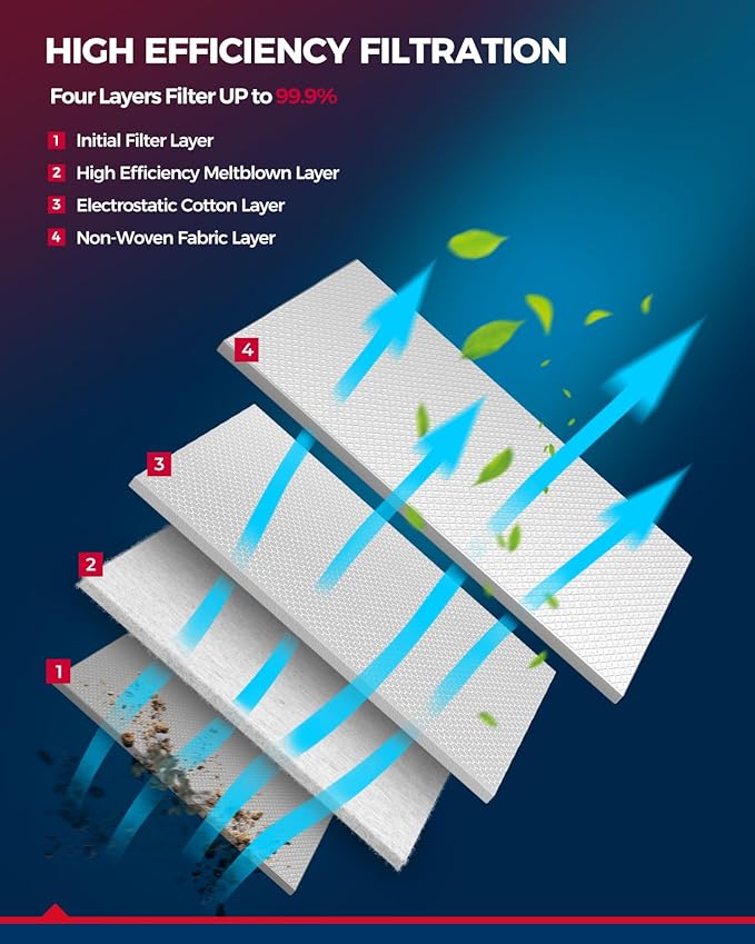 KAX Cabin Air Filter, CF12956 Replacement for Stelvio 2.0L 2018-2024, Giulia 2.0/2.9L 2017-2024, Stelvio 2.9L 2018-2020, Stelvio 2.9L 2023-2024, Replacement Automotive Passenger Compartment Air Filter