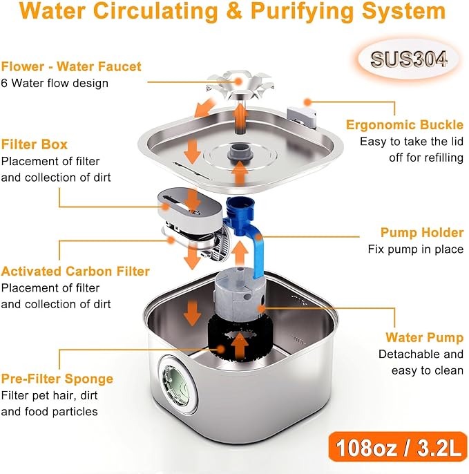 Cat Water Fountain Stainless Steel with 5 Filters & Window-3.2L/108oz Pet Water Fountain for Drinking Indoor-Ultra Quiet Family Auto Cat Dispenser Bowl for Multi-Pet Cats/Dogs