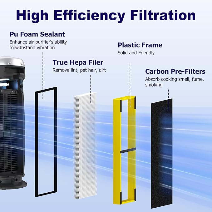 4 Pack FLT4825 HEPA Filter B Replacement Compatible with G-Guardian AC4825, AC4300, AC4850, AC4880, AC4900, CDAP4500, AP2200 Air Purifier, 4 True HEPA Filters & 8 Carbon Pre-Filters, Yellow