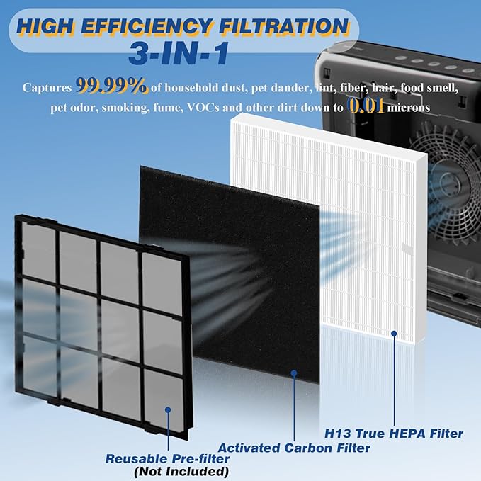 Improvedhand AP-1512HH Replacement Filter for Coway Airmega Puri-fier AP-1512HH-FP AP-1518R AP-1519P, 1 Pack H13 True High Efficiency Filter&4 Pack Activated Carbon Pre-Filter, Replace Part # 3304899