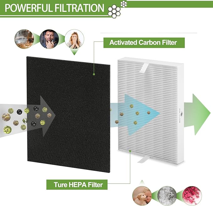 HPA300 HEPA Filter Replacement for Honeywell HPA300 Series Air Purifiers HPA300, HPA300VP, HPA304, HPA3300, Replace HRF-R3 (3 Ture HEPA R Replacement Filter + 4 Activated Carbon Pre-Filter)