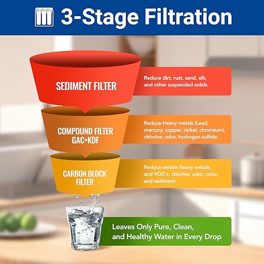 WF3-02 3-Stage Free-Standing Whole House Water Filtration System, and VOC’s - Image 4