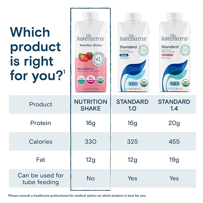 KATE FARMS Organic Nutrition Shake, Strawberry, 16g of Protein, 27 Vitamins and Minerals, Meal Replacement, Protein Shake, 11 Fl oz (6 Pack)-FlexoryFit