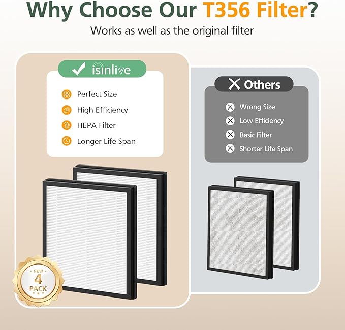 T356 Replacement Filter Compatible with Trucozie T356 Air Purifi-er, 3-IN-1 HEPA and High-Efficiency Activated Carbon Filter for Dust Pollen Pet Hair & Odors Smoke Wildfire, 4 Pack
