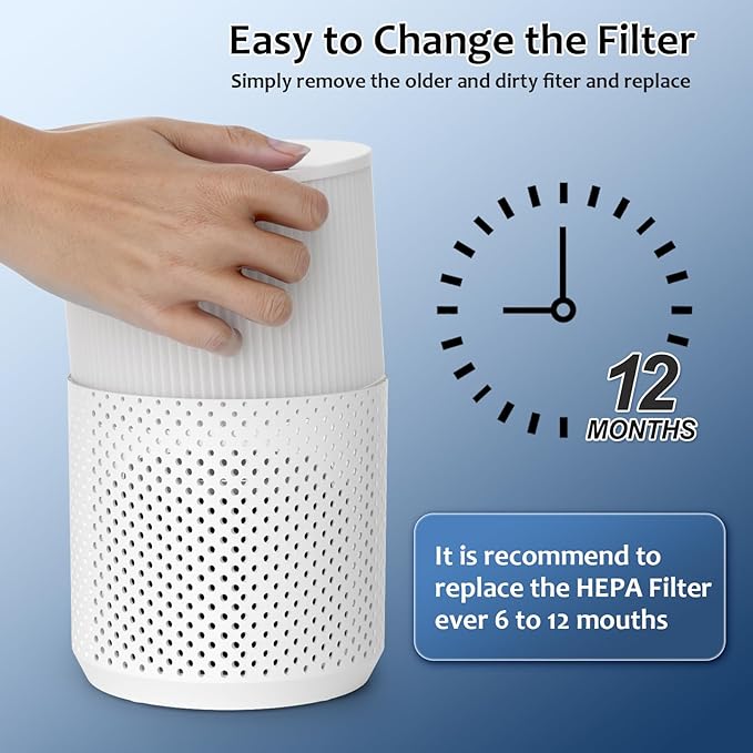 Core Mini Replacement Filter Compatible with LEVOIT Core Mini P Air Purifier, 3-in-1 High-Efficiency H13 True HEPA Activated Carbon Filter, Replace Part #Core Mini-RF, 2 Filter & 14 Fragrance Sponge