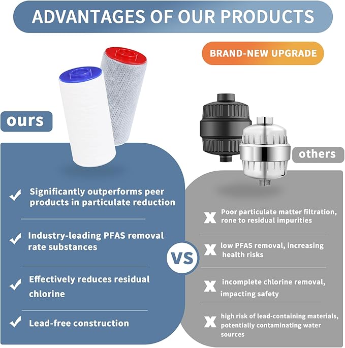 Replacement Filters for Weddell Duo Shower System - Efficient Reduction of Chlorine, Contaminants & Hardness | Enhance Skin and Hair Health with Every Shower (1Red+3Blue)