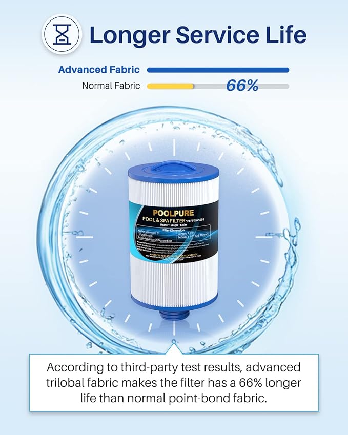 POOLPURE PWW50P3 Spa Filter Replacement for Unicel 6CH-940, 817-0050, Filbur FC-0359, 25252, 378902, 03FIL1400, 45 sq.ft Screw in Hot Tub Filter, 1 1/2" Coarse Thread, L x OD:7 5/8"x 6" 2 Pack