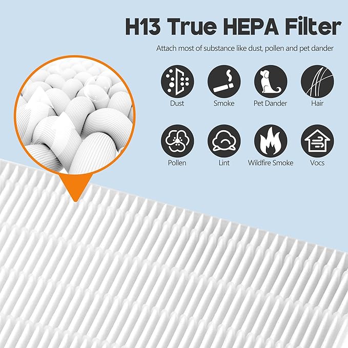HPA200 Replacement Filter for Honeywell Air Purifi-er HPA200, HPA201, HA202, HPA204, HPA250, HPA5200, 2 R Filter and 2 Activated Carbon Pre-Filter A, 2 Pack