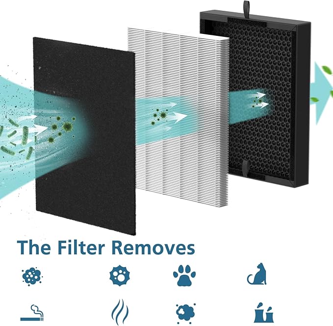 True HEPA 45i Replacement Filter, Compatible with 45i air purifier, Compared # B4-Fresh/FL40-Silver-Carbon, 1 Pack HEPA Filter+4 Pre Filter