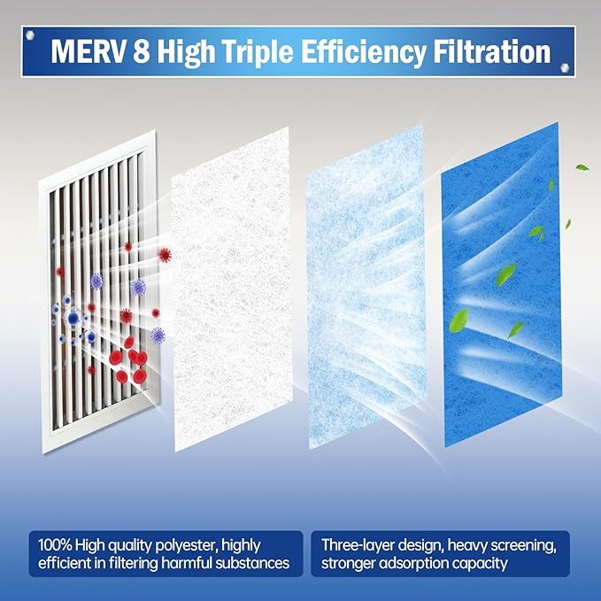 Air Vent Filter, 2 Pack 12"X100" Cut to Size MERV 8 Triple Air Filter Material, Blue & White Electrostatic Vent Filter Kit for Home Floor, Ceiling, Grilles, HVAC Vent, Compression Packing