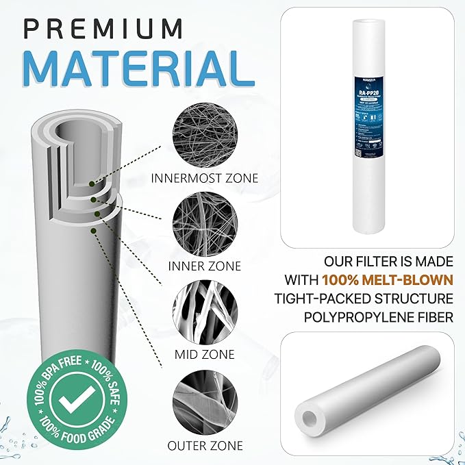 Ronaqua 5 Micron Standard 20" x 2.5" Sediment Water Filter Cartridge, NSF Certified, 4-Layer Filtration for 20” x 2.5” Whole House Systems, Compatible with FPMB5-20, SDC-25-2005/4, VX05-20