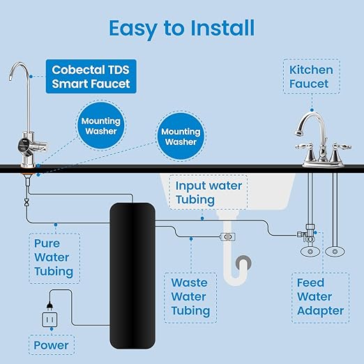 Under Sink Reverse Osmosis System, 800GPD, Dual RO Membranes, 3:1 Pure to Drain, Tankless Reverse Osmosis System with Smart Faucet, Reduces PFAS TDS & Chlorine