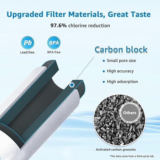 AQUA CREST FF35 Inline Water Filter Replacement, 1/4" Quick-Connect Replacement for Refrigerator, Post-Carbon Filter for Reverse Osmosis Systems, NSF/ANSI 42 Certified, 6-12 Months(NO Fittings)