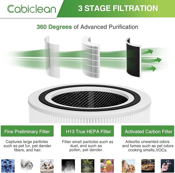 Cabiclean 2 Pack Core 200S Replacement Filter, Compatible with LEVOIT Core 200S Smart WiFi Air Purifier, 3 Stages H13 HEPA Filter, Compare Part# Core 200S-RF, Core 200S-P