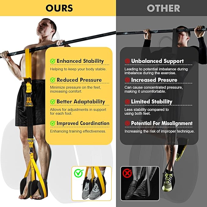 HPYGN Pull Up Assistance Bands, Heavy Duty Resistance Band for Pull Up Bar, Adjustable Weight/Size with Fabric Feet/Knee Rest, Bands for Pull Up Assist for Strength Training, Pull Up Assist Band-FlexoryFit