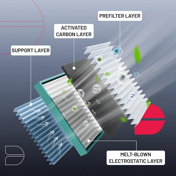 BDFHYK 1PC CF12772 Cabin Air Filter with Activated Carbon Compatible with Bronco Sport, Explorer, Maverick, Mustang Mach-E, Police Interceptor Utility, Escape, Lincoln Aviator, Corsair