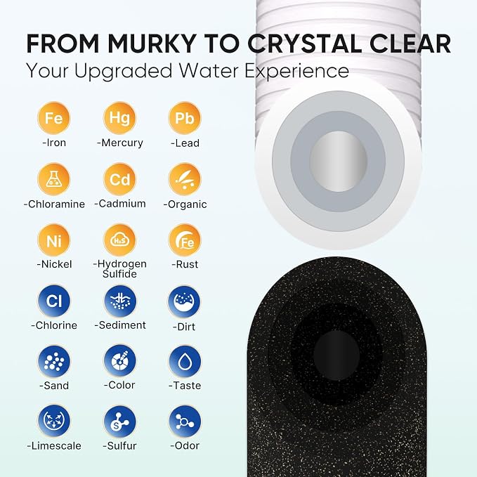 PUREPLUS RV Dual Stage Water Filter System - Image 3