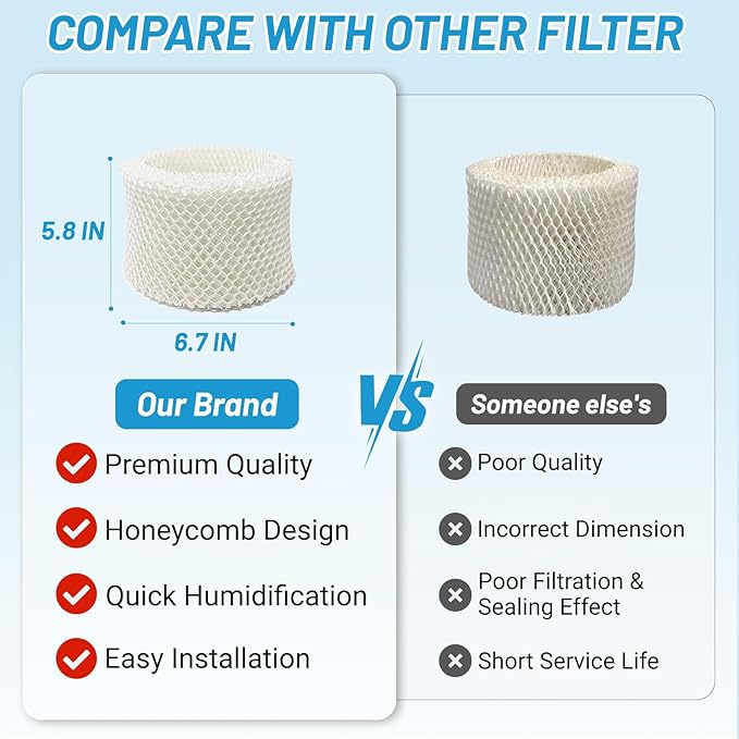 Lemige 4 Pack Humidifier Wicking Filters Compatible with Honeywell HC-888, HC-888N, Filter C, HCM-890, HEV-320 Series, Compatible with Duracraft DCM-200, DH-890
