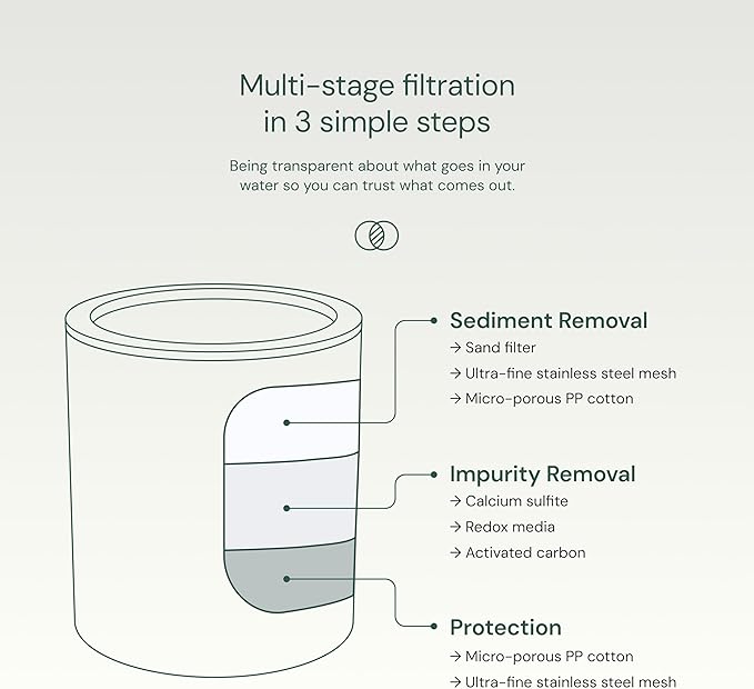 AquaBliss High Output Revitalizing Shower Filter - Image 6