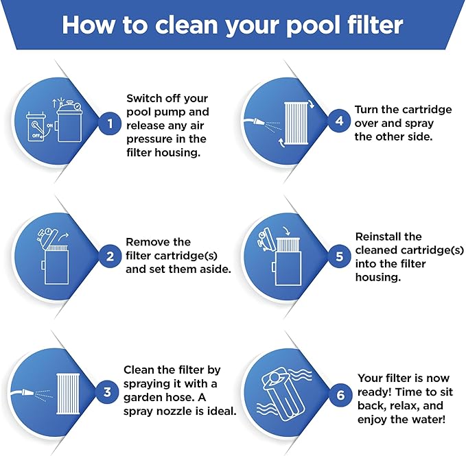 FP-1790 - Pool Filter Replacement for Hayward C900, CX900RE, Pleatco PA90, Ultral-B6, Unicel C-8409, Filbur FC-1292 & Sta-Rite PXC95 Systems - Swimming Pool Cartridge Filter - 1 PC, 90 SQFT