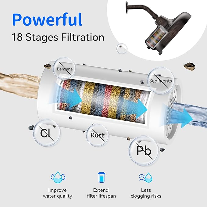 Filtered Shower Head- 8 Inches High Pressure Fixed Rain Showerhead with Filter - filtro para ducha de baño (Luxurious ORB)