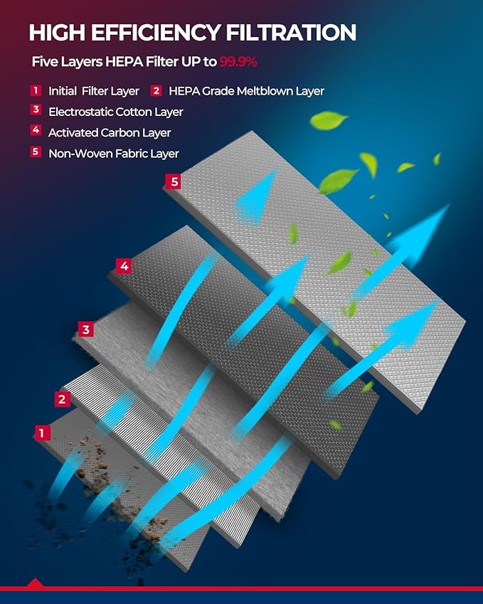 KAX CF11775 Cabin Air Filter Compatible with Fusion 2013-2020,Edge 2015-2023,MKZ 2013-2020,Nautilus 2019-2023,Continental 2017-2020 MKX Air Filter