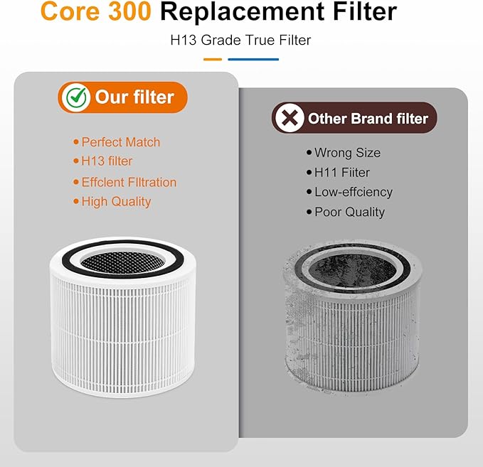 2 Pack Core 300 Replacement Filter for LEVOIT Core 300/Core 300S/Core 300-P Air Purifier,3-in-1 Core 300S Replacement Filter,Compare to Part No. Core 300-RF,White
