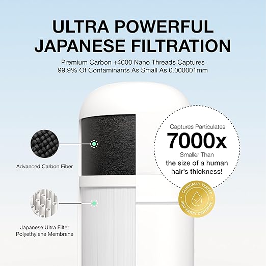 Filterbaby Skincare Filter 2.0, Bathroom Sink Filter Faucet for Skin Care, 99.9% Chlorine Removal - 0.000001 MM Carbon Fiber, Clinically Tested, Skin Hydration in 2 Weeks (White)
