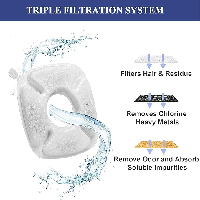 8 Pcs Cat Fountain Replacement Filters 4 Pack Cat Water Fountain Replacement Filters & 4 Pack Pre-Filter Sponges, Pet Fountain Filter Fit for 95oz/2.8L Automatic Pet Fountain Cat Water Fountain