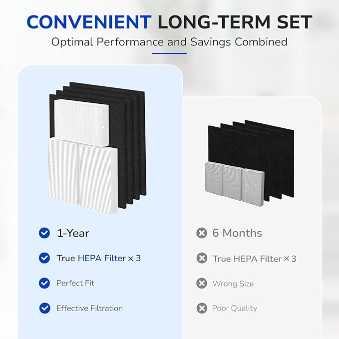 HPA300 Replacement Filter Kit Compatible with Honeywell HPA300 Air Purifiers, 3 HEPA Filter R & 4 Pre-filter A