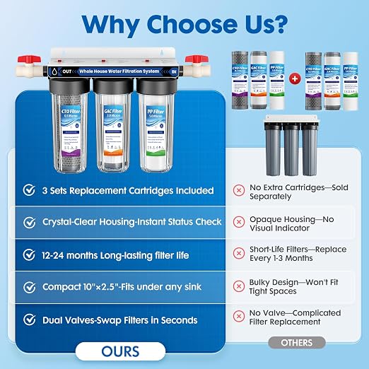 Whole House Water Filter System - Image 2