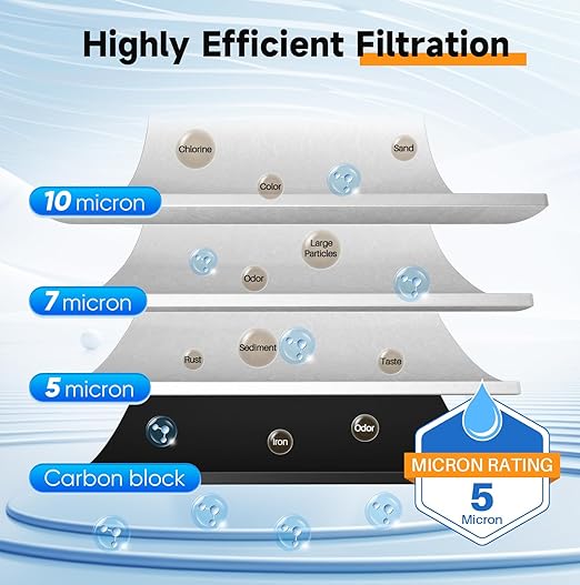 PUREPLUS 2-Stage Whole House Water Filtration System – 10" x 4.5" Universal Clear Housing, NSF/ANSI 42 Certified Filters, 1” Inlet/Outlet, Pressure Gauges – Reduces Chlorine, Odor, Sediment & Rust