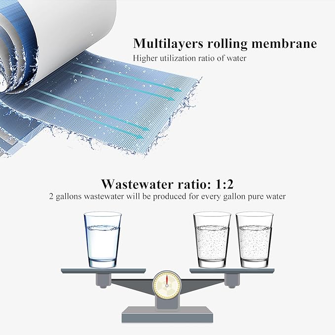 Geekpure 150 GPD Reverse Osmosis RO Membrane Replacement -NSF Certificated (Pack of 25)